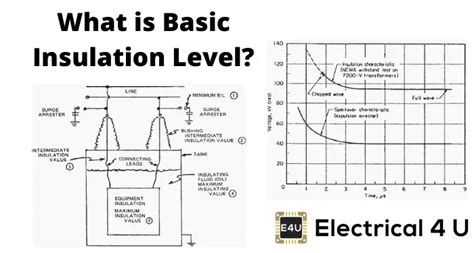 insulation level definition.